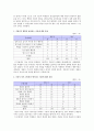 환경과 생물 4페이지