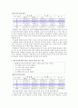 환경과 생물 7페이지