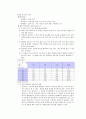 환경과 생물 12페이지