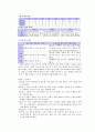 환경과 생물 17페이지