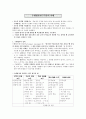 [교육] 수행평가(修行平家)의 이해 1페이지