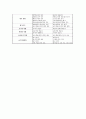 [교육] 수행평가(修行平家)의 이해 8페이지