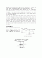 에멀션화중합 [ emulsion polymerization ] 10페이지