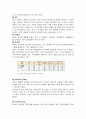 에멀션화중합 [ emulsion polymerization ] 12페이지