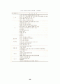 유아 소비자교육에 대한 고찰 27페이지