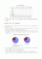 국내 할인점시장 현황과 성장전략 8페이지