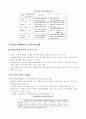 국내 할인점시장 현황과 성장전략 9페이지