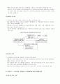 국내 할인점시장 현황과 성장전략 28페이지