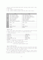 교육행정 및 교육경영 중간과제 21페이지