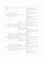 기업의 해외 진출 21페이지
