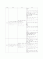 기업의 해외 진출 22페이지