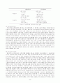 서비스 업체의 성공을 위한 전략 2페이지