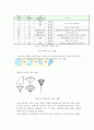 아세트아닐리드 재결정 3페이지