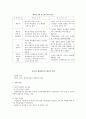 평생교육 6페이지