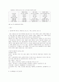 생물다양성의 구조와 생물다양성 감소를 막기 위한 방안들 8페이지