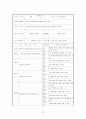 특수아 개별화 연간 교육계획 22페이지