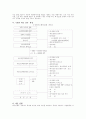 우리나라의 재정 제도 4페이지