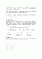 우리나라의 재정 제도 13페이지