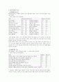 집단 따돌림 (왕따)의 문제점과 해결방안 3페이지