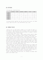 교육심리학 관련 딜레마 설문지 7페이지