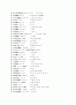 일본어잔재300개 2페이지