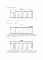 가족의 친밀감과 아동의 공격성 형성과의 관계 5페이지