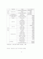 노인주택정책의현황과방안 52페이지