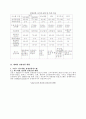 우리나라교통문제 해결방안-경량전철 도입을 5페이지