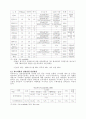 우리나라교통문제 해결방안-경량전철 도입을 6페이지