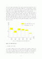리더십의 역량과 조직 활성화 간의 연계성에 대한 연구-새로운 리더십을 위한 교육 방법 제시와 기업 사례 연구 중심으로 - 6페이지