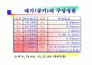 환경의 구성요소 및 특성 6페이지