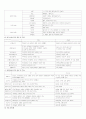 건축학 개요 40페이지