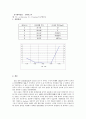 cyclohexane 과  n-heptane의 분별증류 1페이지