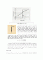 cyclohexane 과  n-heptane의 분별증류 4페이지