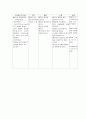 결장암케이스스터디(간호사례연구) 11페이지