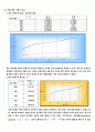 관수로 마찰 실험장치를 이용한 마찰 실험. 7페이지