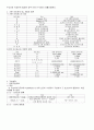 머시닝 센터 프로그래밍(G-code, M-code) 2페이지