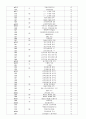 머시닝 센터 프로그래밍(G-code, M-code) 4페이지