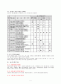 QC 7가지 도구(Tool) 5페이지