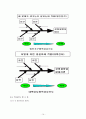 QC 7가지 도구(Tool) 14페이지