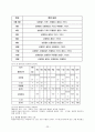 QC 7가지 도구(Tool) 23페이지
