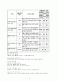 QC 7가지 도구(Tool) 25페이지