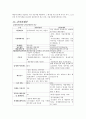 [인문과학] 부가가치세법  23페이지