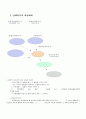 관세법(부과징수) 4페이지