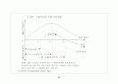 국제통상론 50페이지