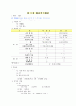 민법총칙 요약 4페이지