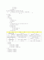 민법총칙 요약 31페이지