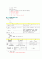 민법총칙 요약 45페이지