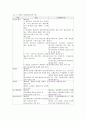 기업회계기준과 상법의 차이 5페이지