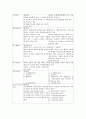 기업회계기준과 상법의 차이 6페이지